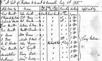 John Smith, Antonio La Rosa, Joseph Lycett and Henry Dale to Newcastle on the Lady Nelson in July 1815