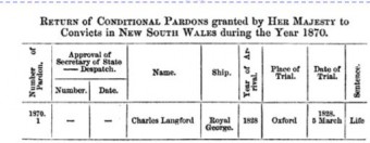 Pardon granted to Charles Langford of the Royal George in 1870